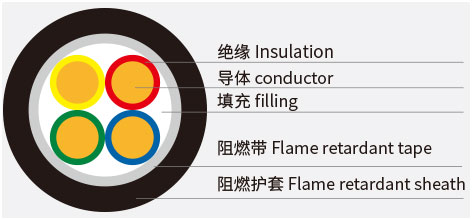 阻燃電纜、耐火電纜_02.jpg