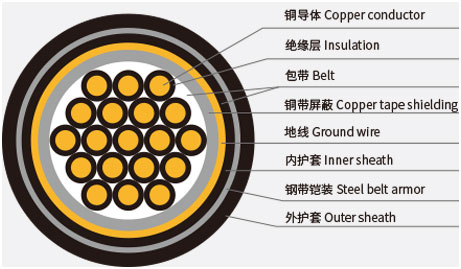 控制電纜_02.jpg